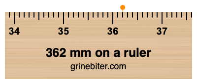 362 mm on a ruler Where is 362 millimeters on a ruler