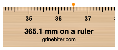365.1 mm on a ruler Where is 365.1 millimeters on a ruler