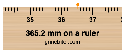 365.2 mm on a ruler Where is 365.2 millimeters on a ruler