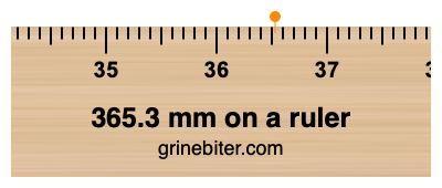 365.3 mm on a ruler Where is 365.3 millimeters on a ruler