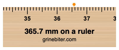 365.7 mm on a ruler Where is 365.7 millimeters on a ruler