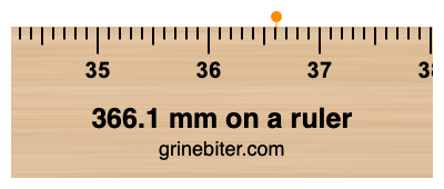 366.1 mm on a ruler Where is 366.1 millimeters on a ruler