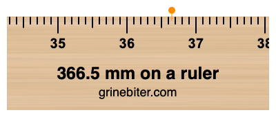 366.5 mm on a ruler Where is 366.5 millimeters on a ruler
