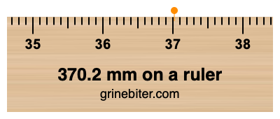 370.2 mm on a ruler Where is 370.2 millimeters on a ruler