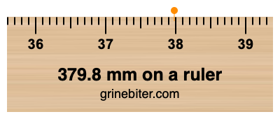Where is 379.8 millimeters on a ruler
