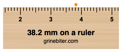 Where is 38.2 millimeters on a ruler