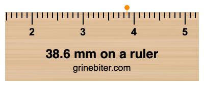 Where is 38.6 millimeters on a ruler