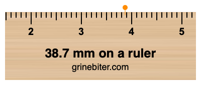 Where is 38.7 millimeters on a ruler