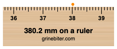 380.2 mm on a ruler Where is 380.2 millimeters on a ruler