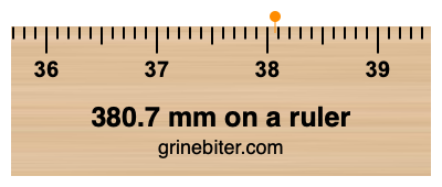 380.7 mm on a ruler Where is 380.7 millimeters on a ruler