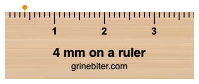 Where is 4 millimeters on a ruler