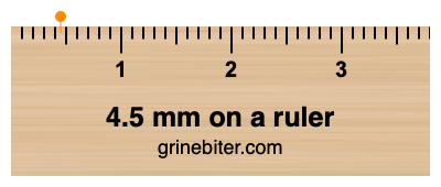 Where is 4.5 millimeters on a ruler