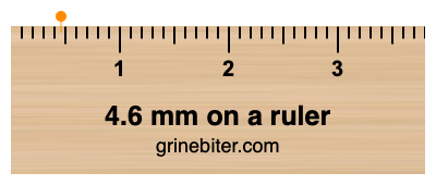 Where is 4.6 millimeters on a ruler