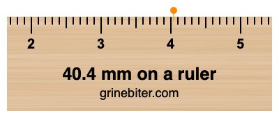 Where is 40.4 millimeters on a ruler