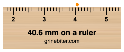 Where is 40.6 millimeters on a ruler