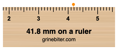 Where is 41.8 millimeters on a ruler