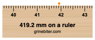 Where is 419.2 millimeters on a ruler