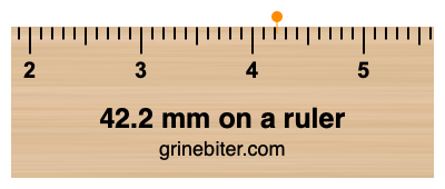 Where is 42.2 millimeters on a ruler