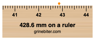 428.6 mm on a ruler Where is 428.6 millimeters on a ruler