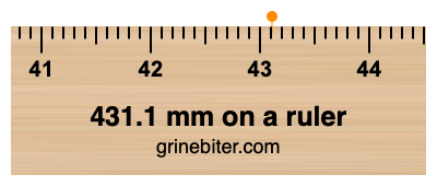 Where is 431.1 millimeters on a ruler