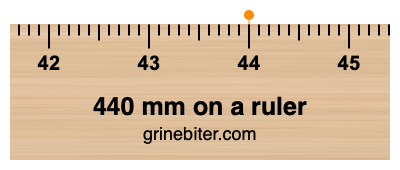 440 mm on a ruler Where is 440 millimeters on a ruler