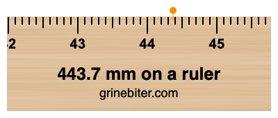 Where is 443.7 millimeters on a ruler