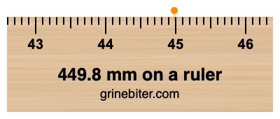 Where is 449.8 millimeters on a ruler