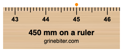 Where is 450 millimeters on a ruler
