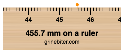 Where is 455.7 millimeters on a ruler