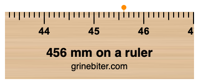 Where is 456 millimeters on a ruler