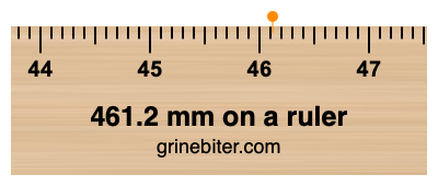 Where is 461.2 millimeters on a ruler