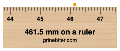 Where is 461.5 millimeters on a ruler