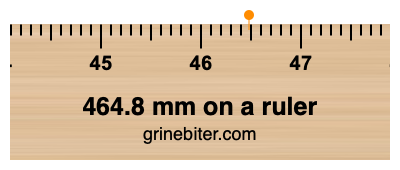 Where is 464.8 millimeters on a ruler