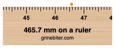 Where is 465.7 millimeters on a ruler