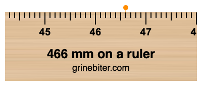 Where is 466 millimeters on a ruler