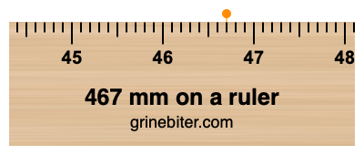 Where is 467 millimeters on a ruler