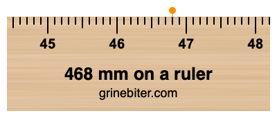 Where is 468 millimeters on a ruler