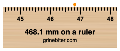 Where is 468.1 millimeters on a ruler