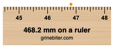 Where is 468.2 millimeters on a ruler