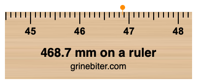 Where is 468.7 millimeters on a ruler