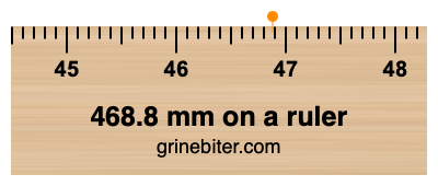 Where is 468.8 millimeters on a ruler