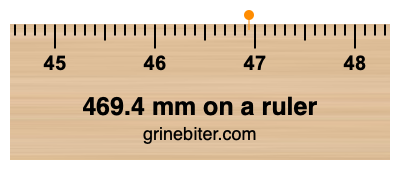 Where is 469.4 millimeters on a ruler