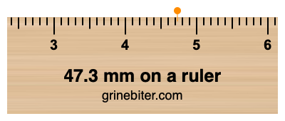 Where is 47.3 millimeters on a ruler