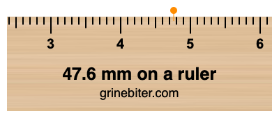 Where is 47.6 millimeters on a ruler