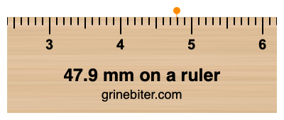 47.9 mm on a ruler Where is 47.9 millimeters on a ruler