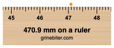 470.9 mm on a ruler Where is 470.9 millimeters on a ruler