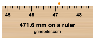 471.6 mm on a ruler Where is 471.6 millimeters on a ruler