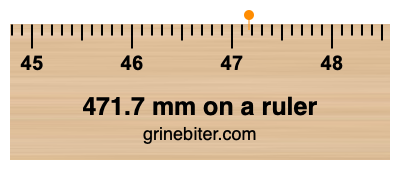 471.7 mm on a ruler Where is 471.7 millimeters on a ruler