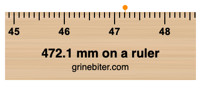 472.1 mm on a ruler Where is 472.1 millimeters on a ruler