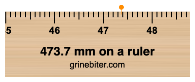 473.7 mm on a ruler Where is 473.7 millimeters on a ruler